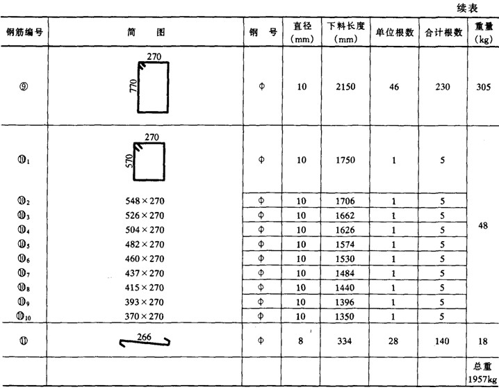 鋼筋配料