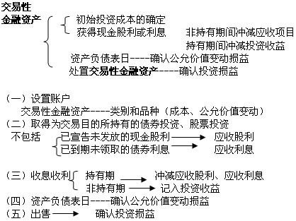 審計專業判斷內容