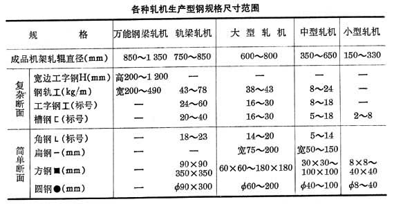 型材軋制