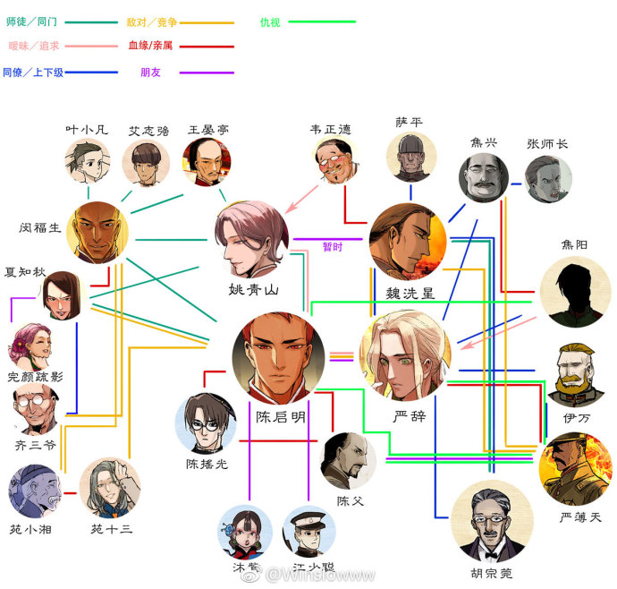 東鄰西廂