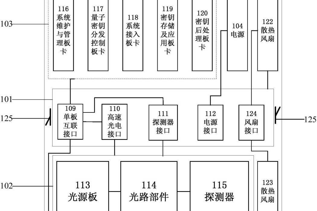 一種量子密鑰分發終端和系統