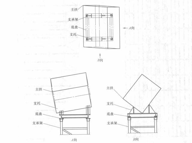 大跨度拱形鋼結構安裝施工工法