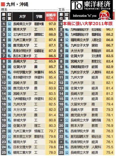 西日本工業大學(日本西日本工業大學)