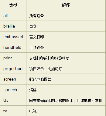 可用設備名參數