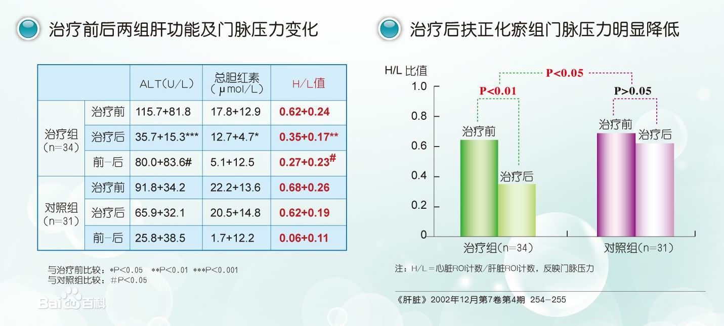 扶正化瘀