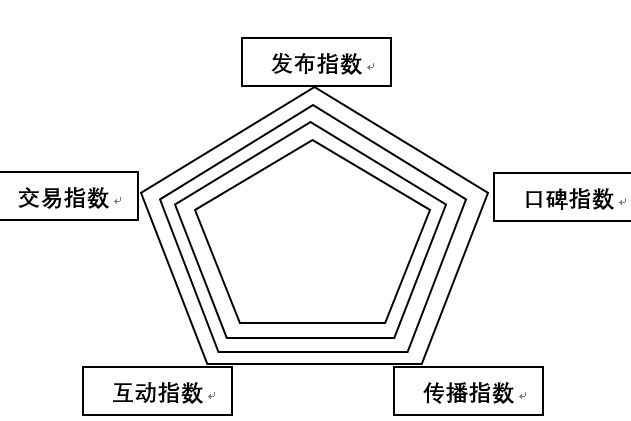 線上旅遊資產指數