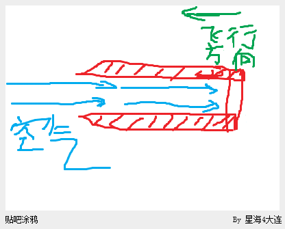 指示空速