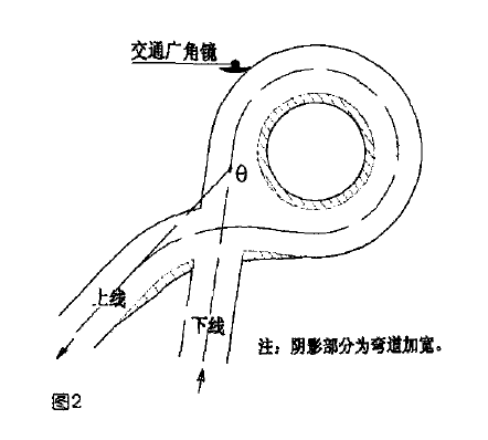 回頭彎