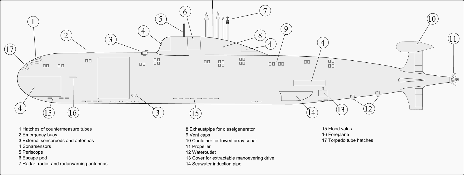 971型艇體功能圖