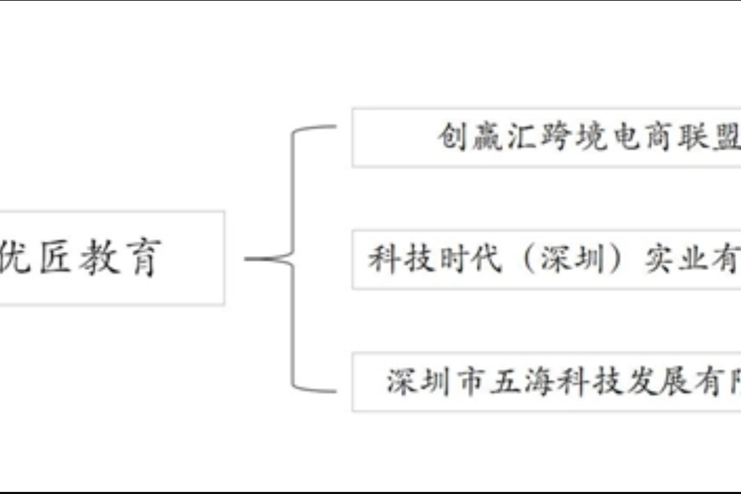 深圳優匠教育科技有限公司