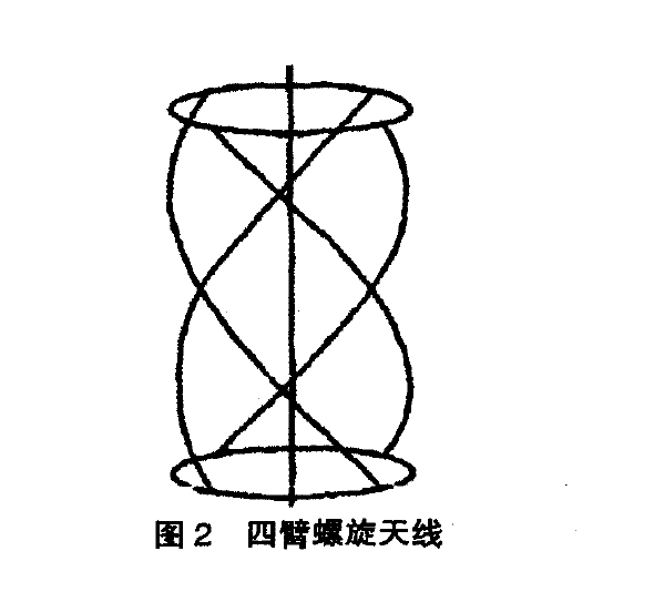 四臂螺旋天線