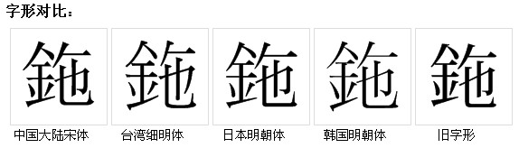 字形對比