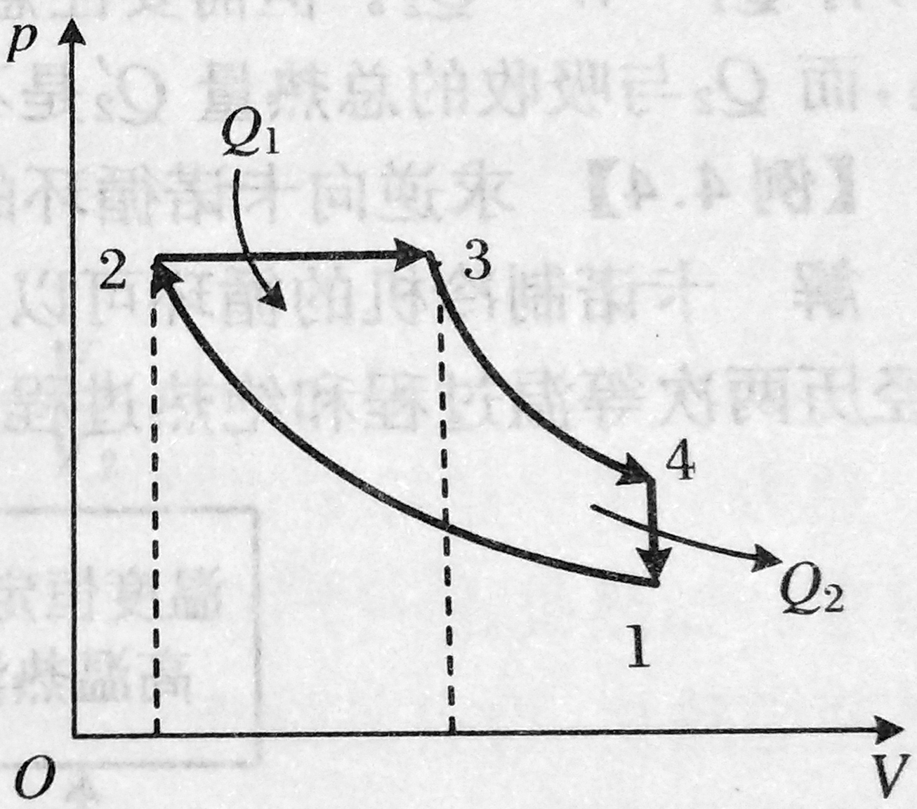 狄塞爾循環