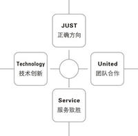 深圳市集時通訊有限公司