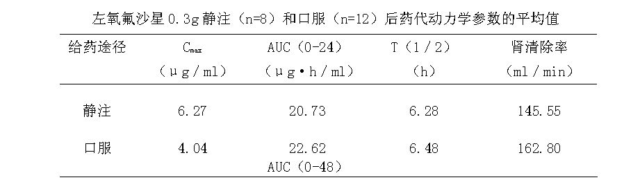 乳酸左氧氟沙星葡萄糖注射液