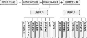 要素稟賦理論圖形分析