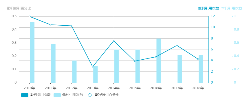 印刷工業