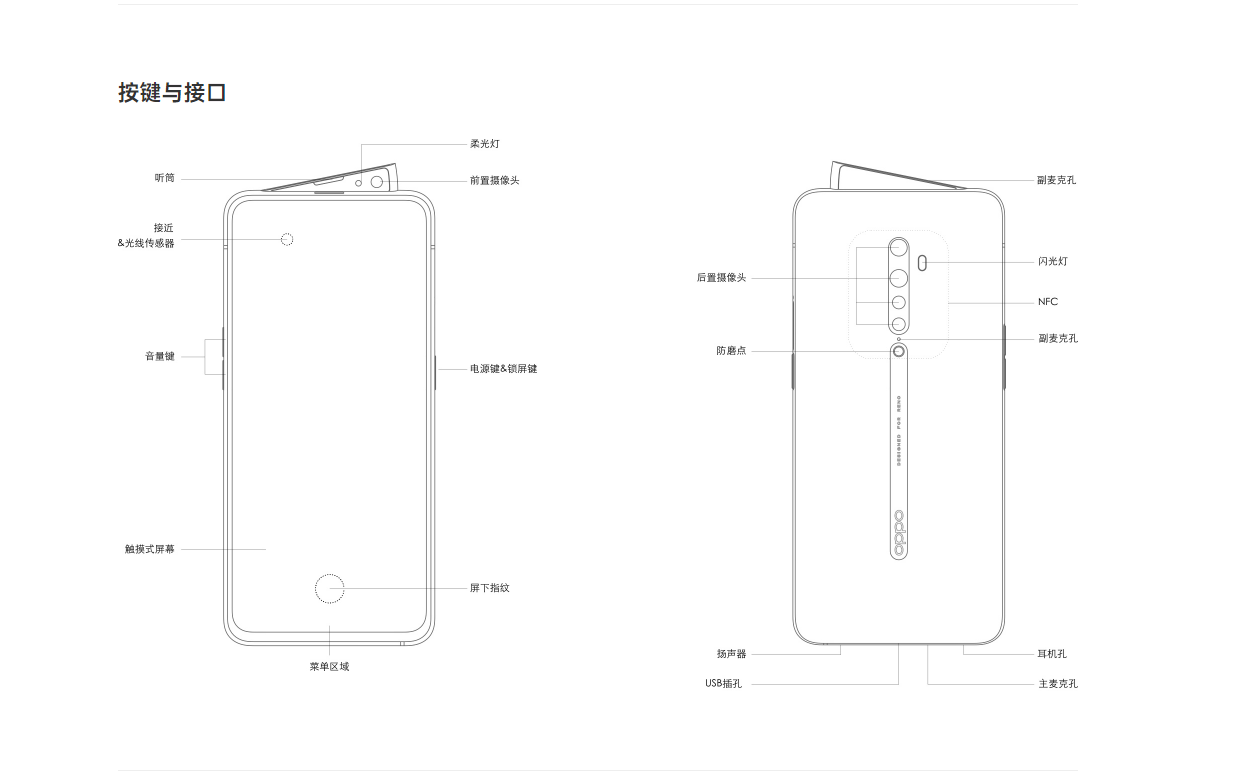 OPPO Reno2