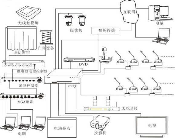 手拉手會議系統