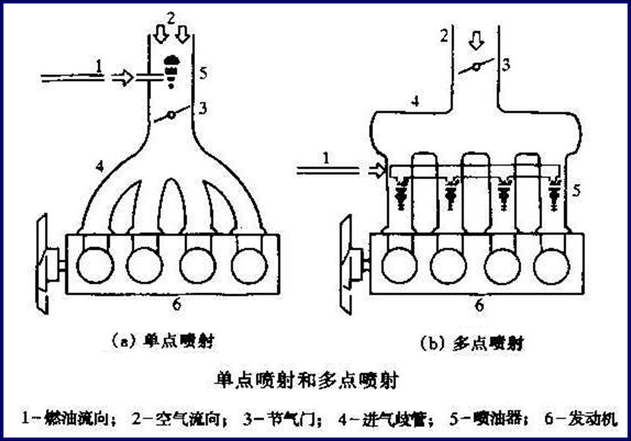 多點噴射