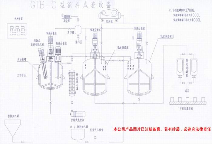 塗料成套設備