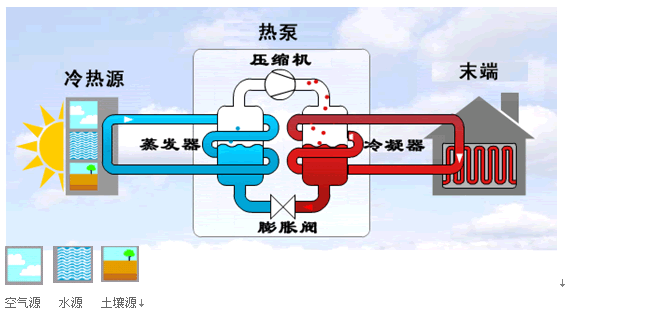 地源熱泵