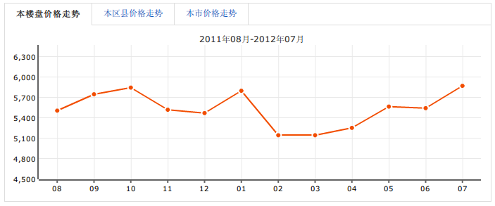 成南領寓