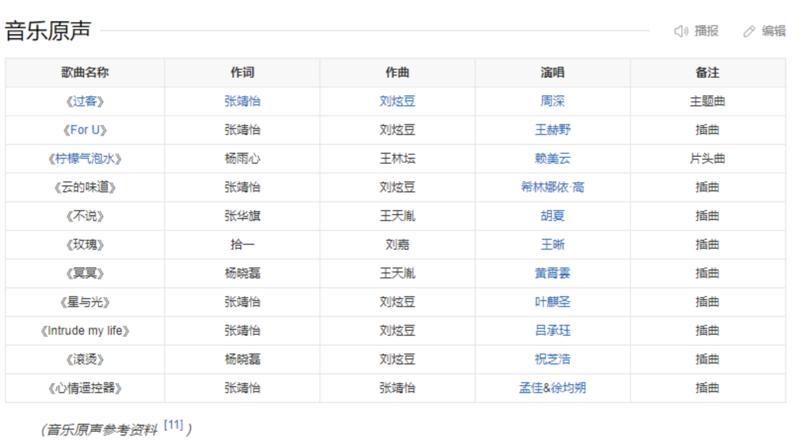 電視劇類百科編輯指南