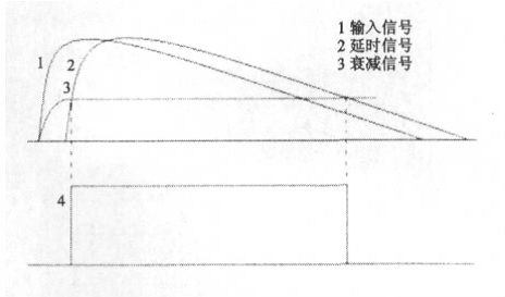 輸出波形圖