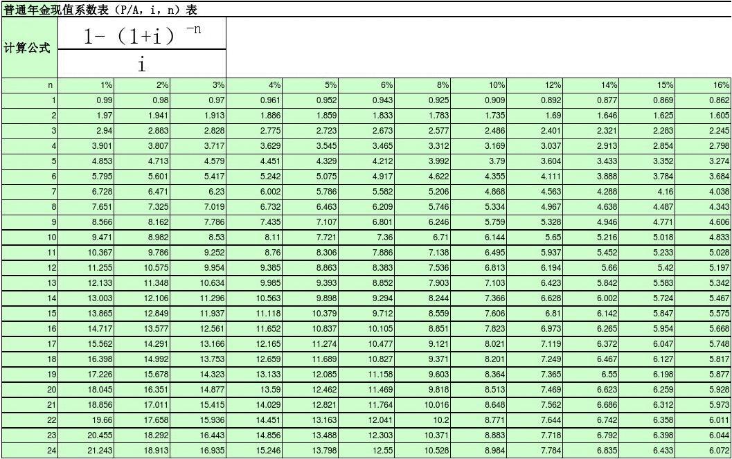 複利終值係數