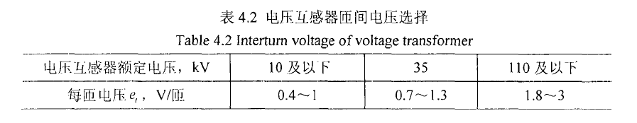 動車組車載寬頻電壓互感器