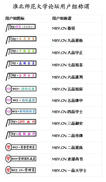 論壇用戶組名稱