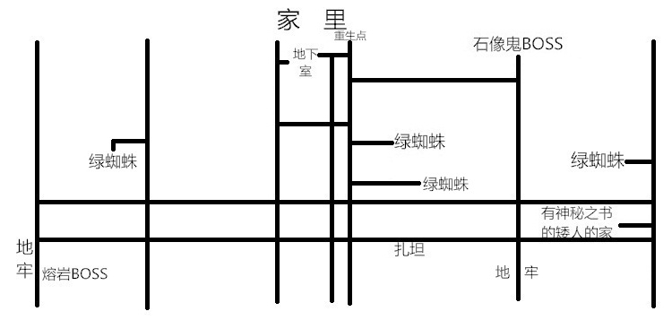 獵人的生存日記