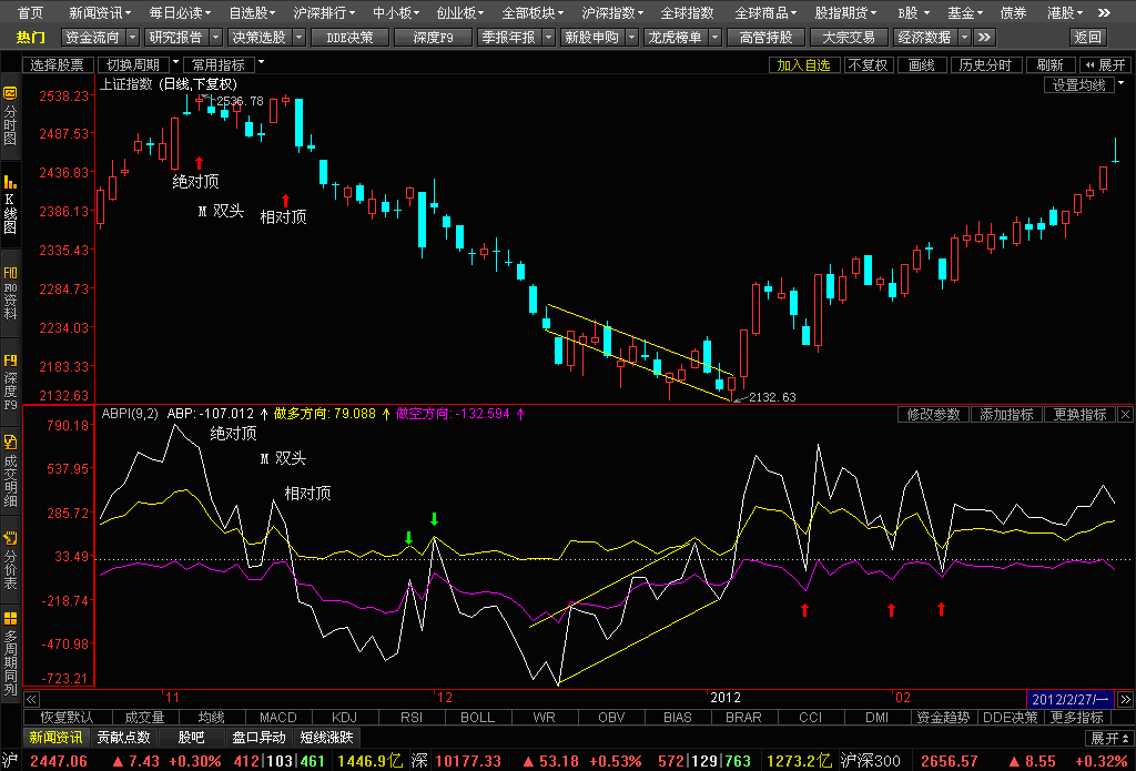 ABPI 例-6