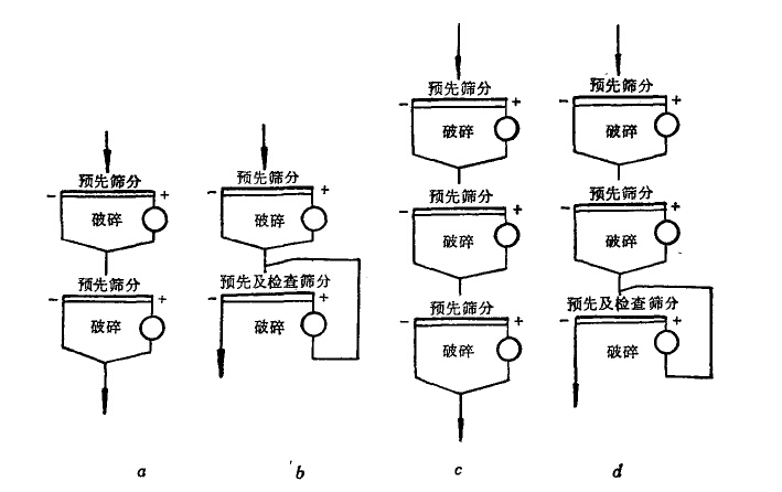 選礦廢水處理的方法與流程