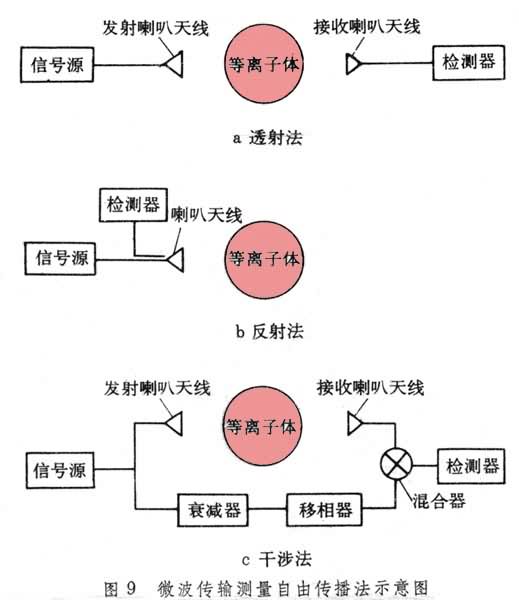 電漿輻射