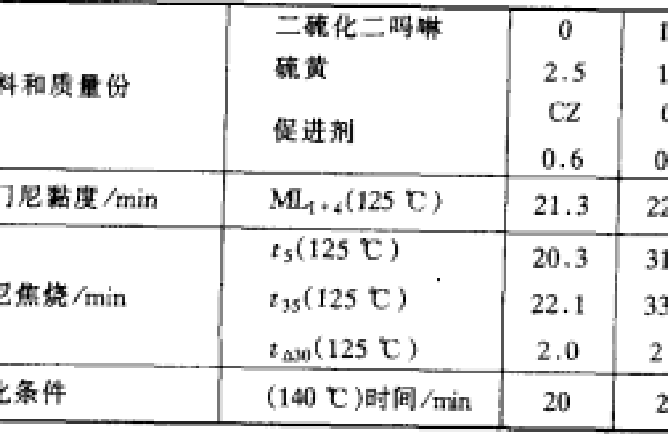 給硫體