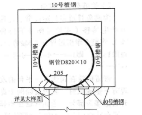 跨山谷架空管道安裝施工工法