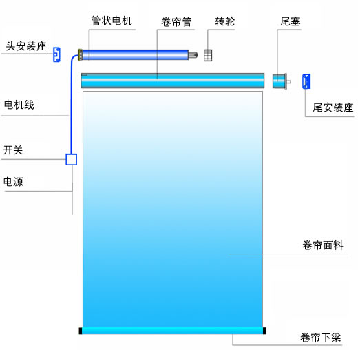 電動捲簾結構