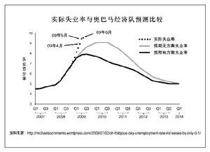 新凱恩斯學派