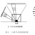 陰影圖