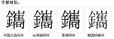 字形對比