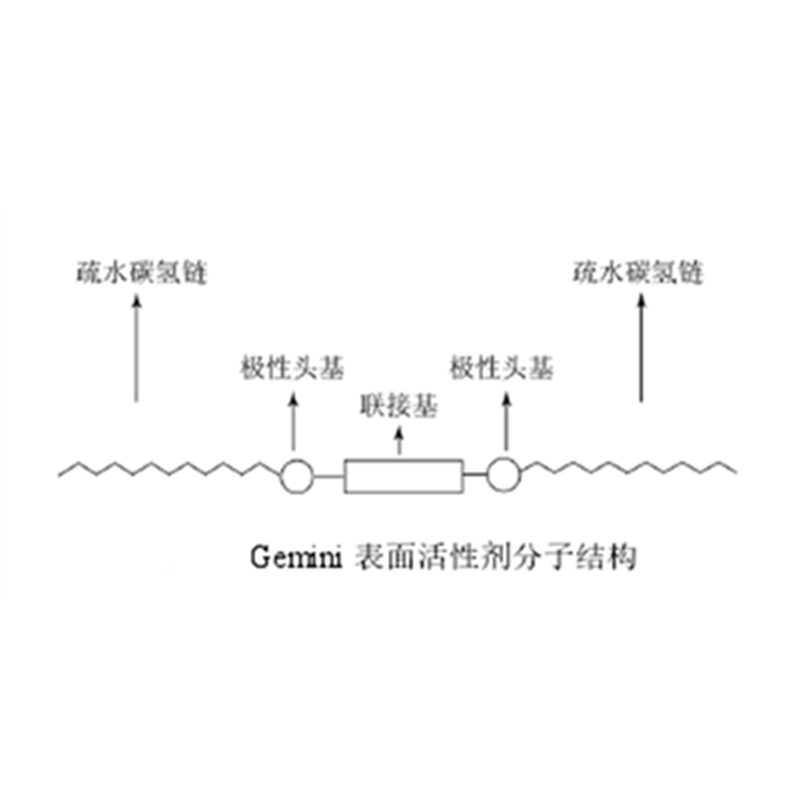 Gemini表面活性劑