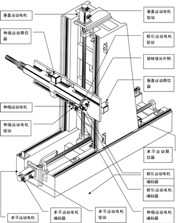 天線近場測試系統