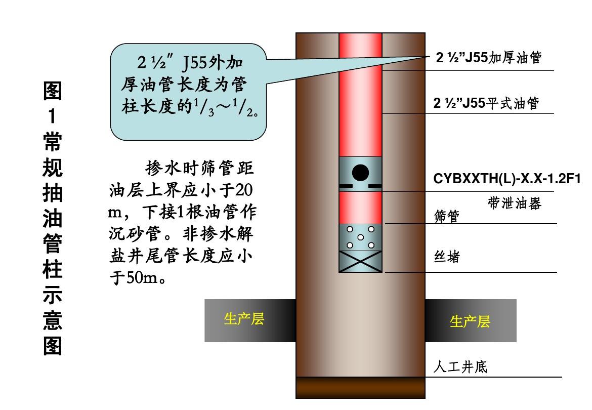 採油管柱