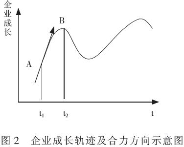 企業成長力