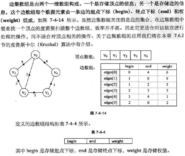 邊集數組