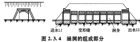 涵洞工程