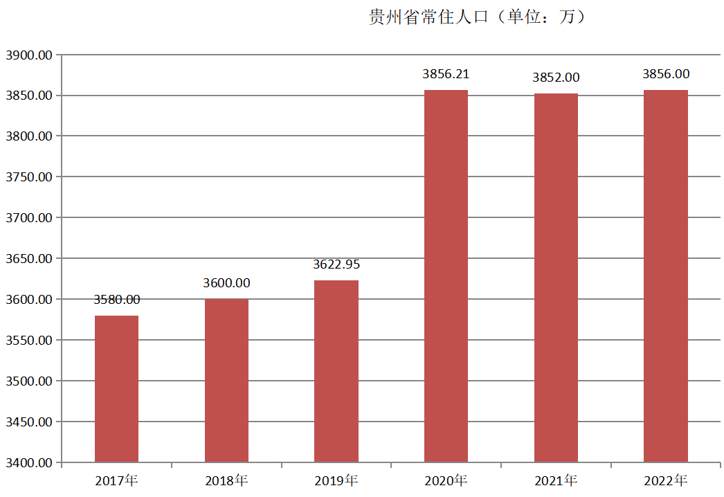 貴州省