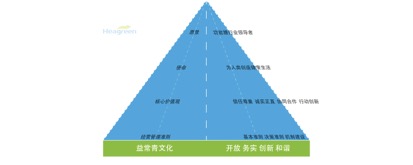 河南益常青生物科技有限公司